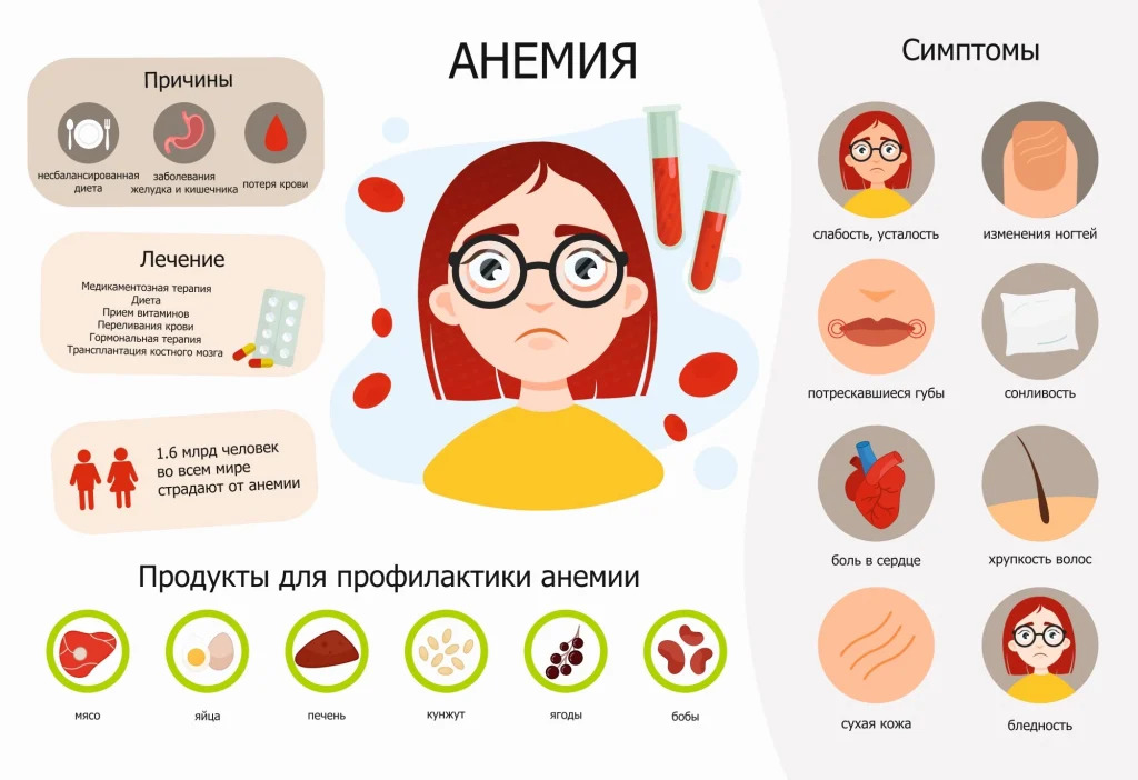 Анемия у новорожденных: причины, симптомы и методы лечения