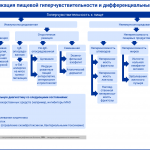 Атопический дерматит: причины, симптомы и современные методы лечения по кодам МКБ