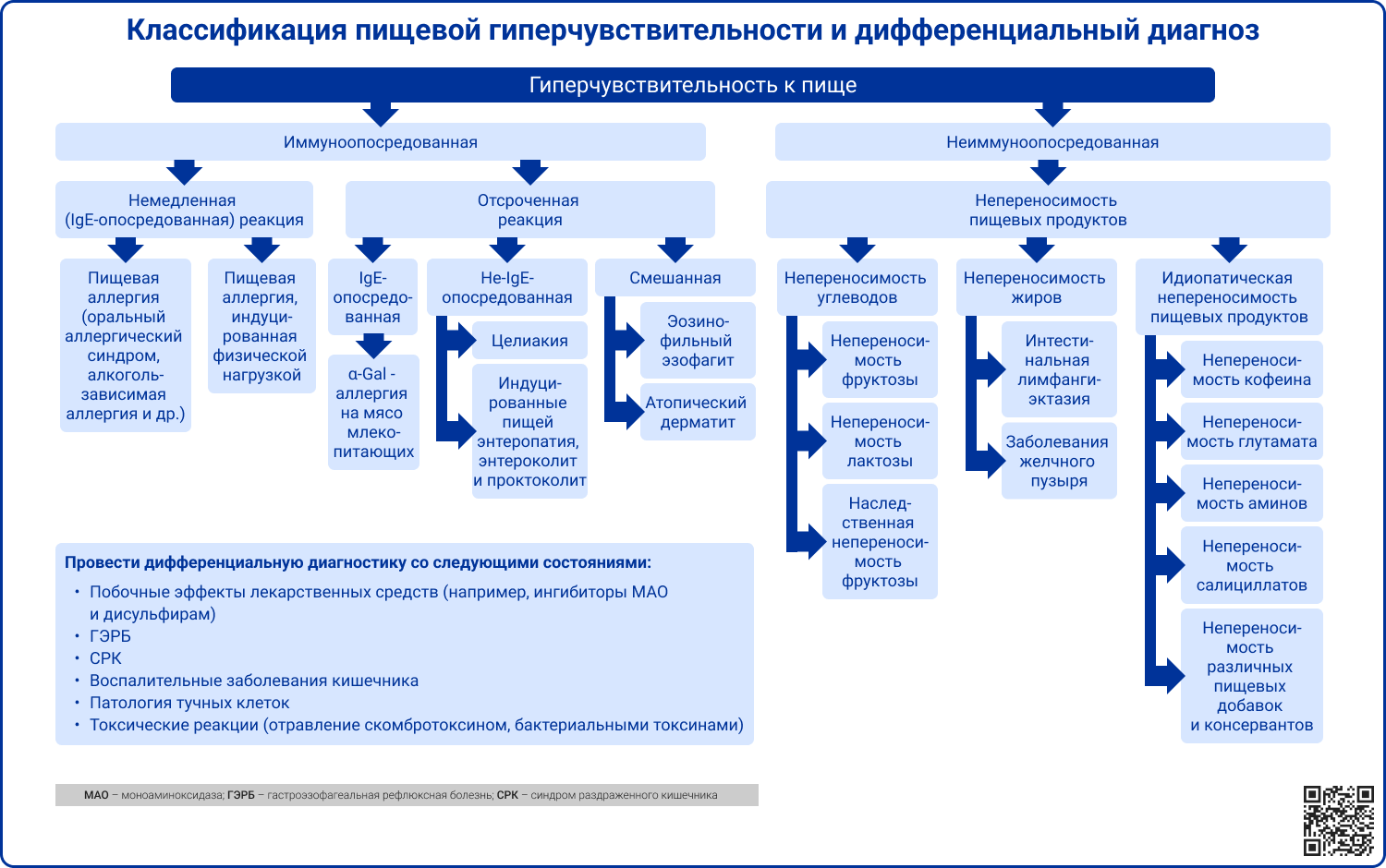 Атопический дерматит: причины, симптомы и современные методы лечения по кодам МКБ