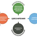 Детская шизофрения: основные симптомы и признаки, которые нужно знать родителям