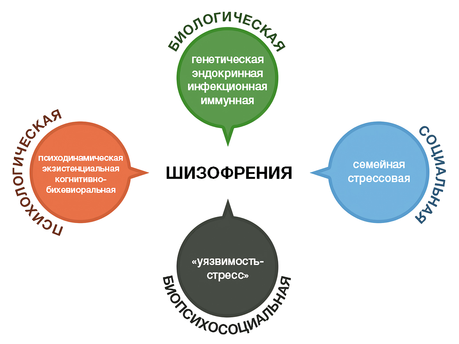 Детская шизофрения: основные симптомы и признаки, которые нужно знать родителям