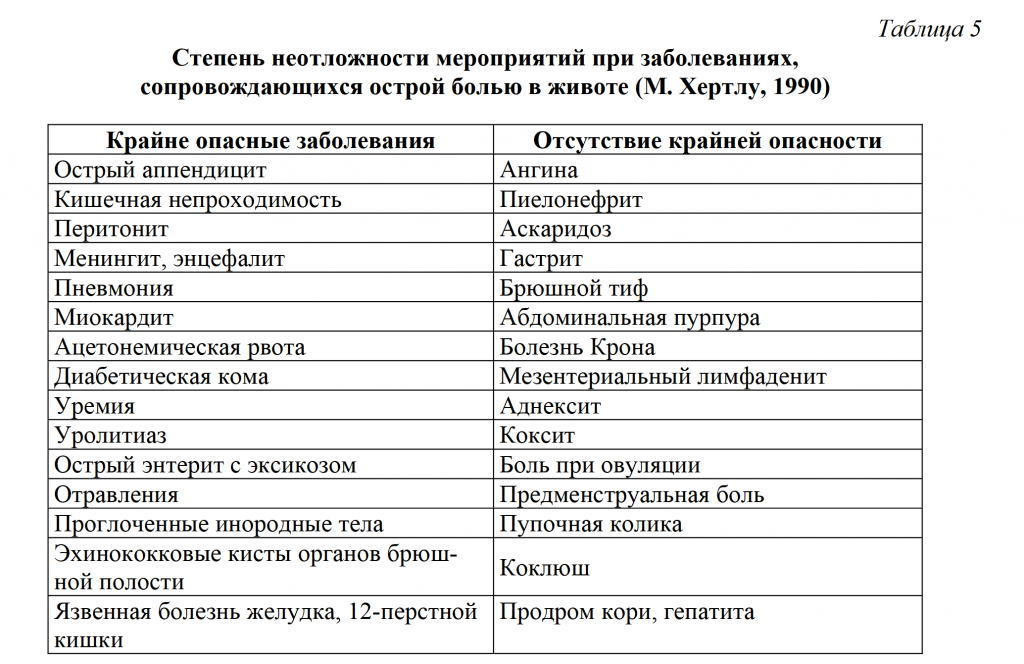 Дисхезия: причины, симптомы и методы лечения этого распространенного расстройства кишечника