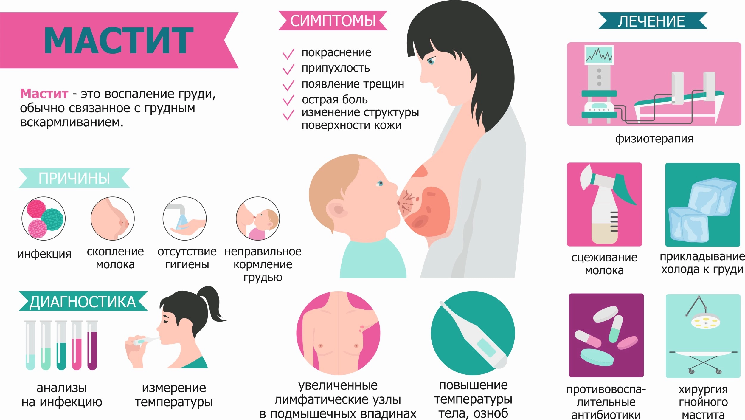 Эффективные методы лечения мастита новорожденных: советы для родителей и врачей