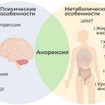 Как распознать и лечить анорексию у детей: советы для родителей