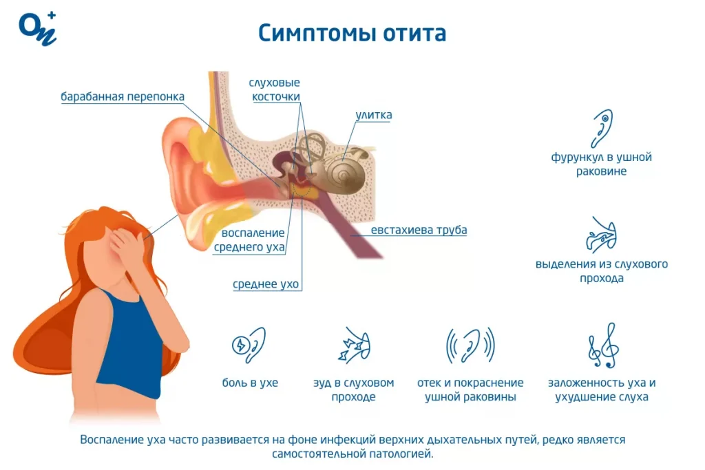 Как распознать и лечить двухсторонний отит у ребенка: советы для родителей