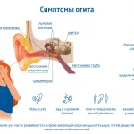 Как распознать и лечить двухсторонний отит у ребенка: советы для родителей