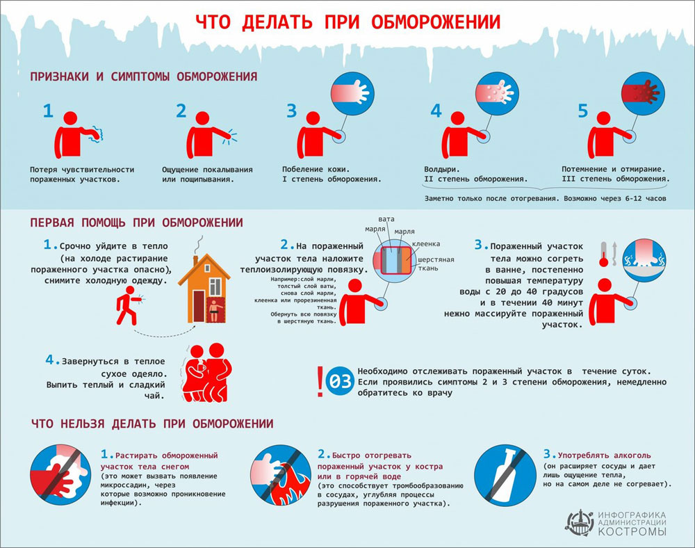 Первая помощь при отеке Квинке: важные шаги для спасения жизни