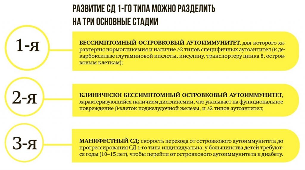 Понимание сахарного диабета 1 типа у детей: симптомы, диагностика и лечение