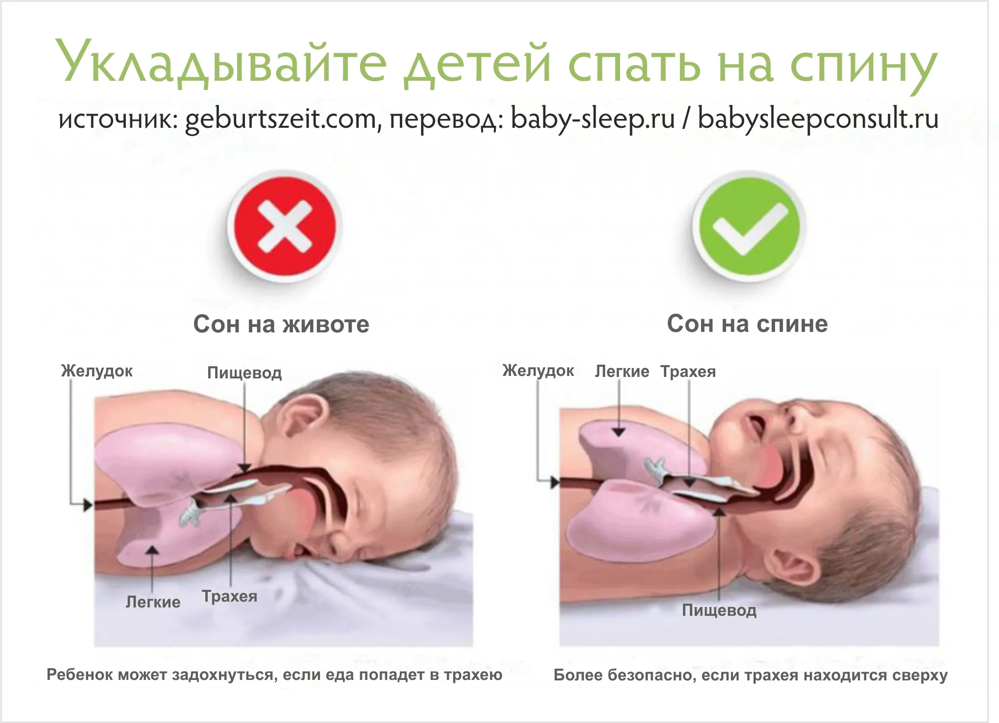 Причины и способы лечения срыгивания у новорожденных