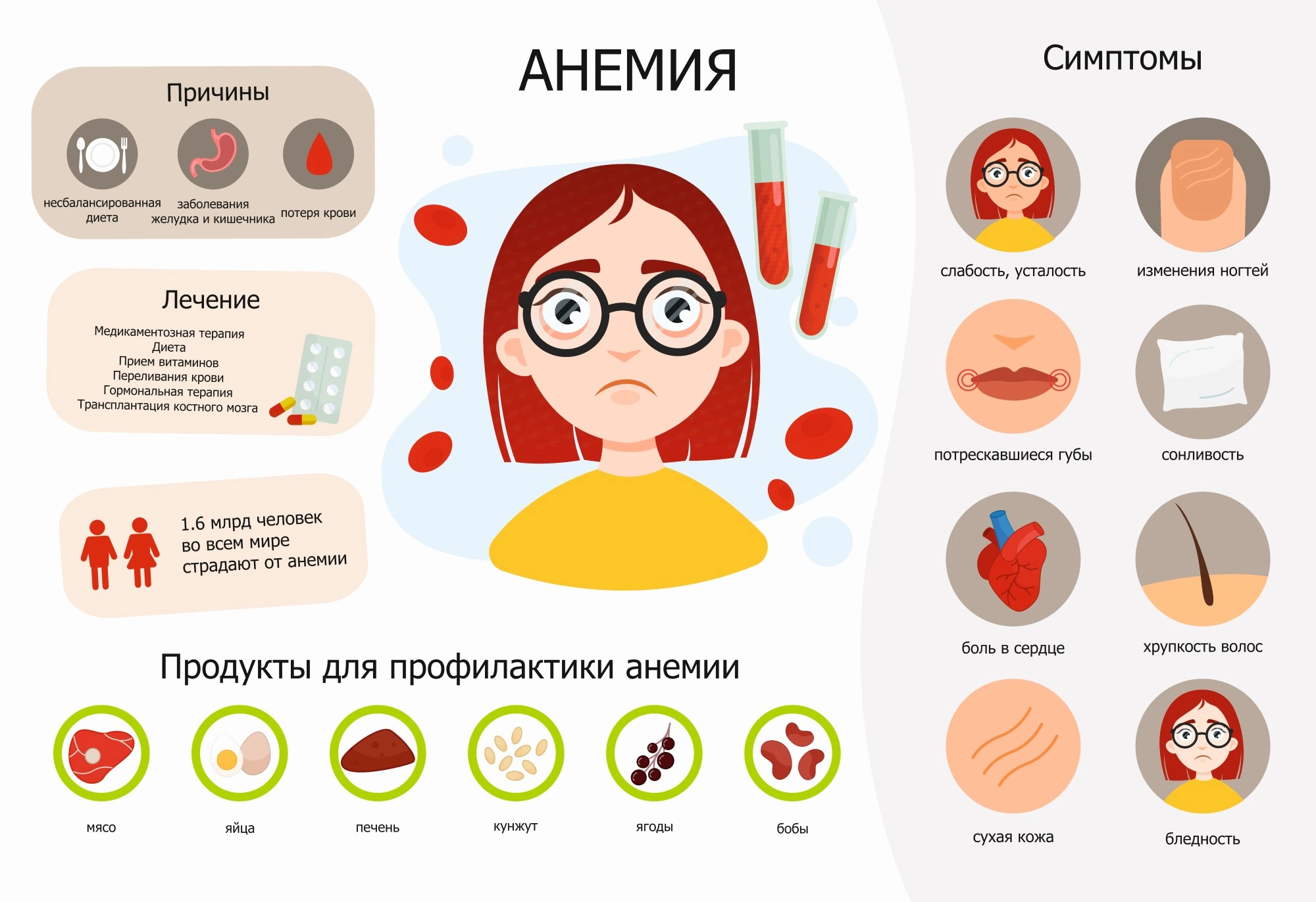 Симптомы железодефицитной анемии у детей: как распознать и что делать?