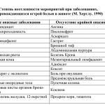 Синдром Ледда: причины, симптомы и современные методы лечения