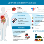 Синдром Жильбера: клинические рекомендации по диагностике и лечению у детей
