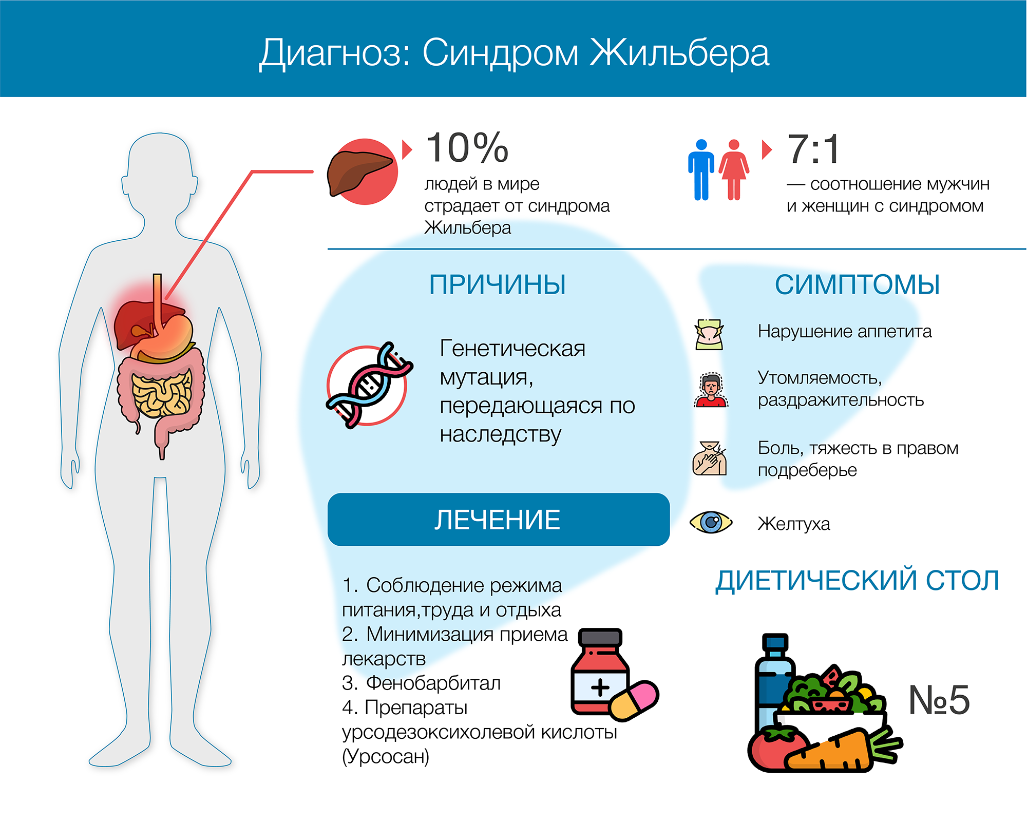 Синдром Жильбера: клинические рекомендации по диагностике и лечению у детей