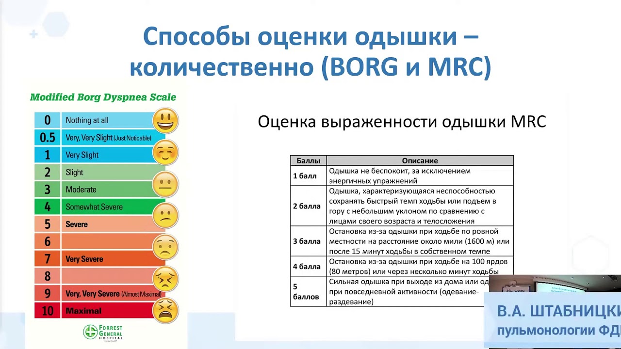 Степени дыхательной недостаточности у детей: причины, симптомы и лечение