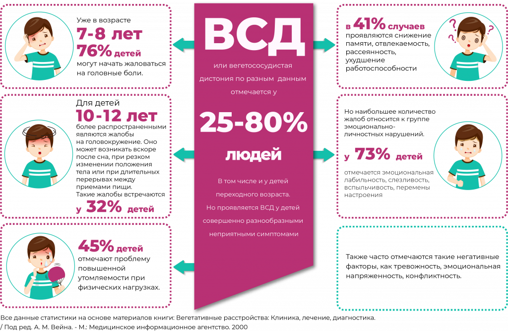 Вдс у детей: причины, симптомы и методы лечения