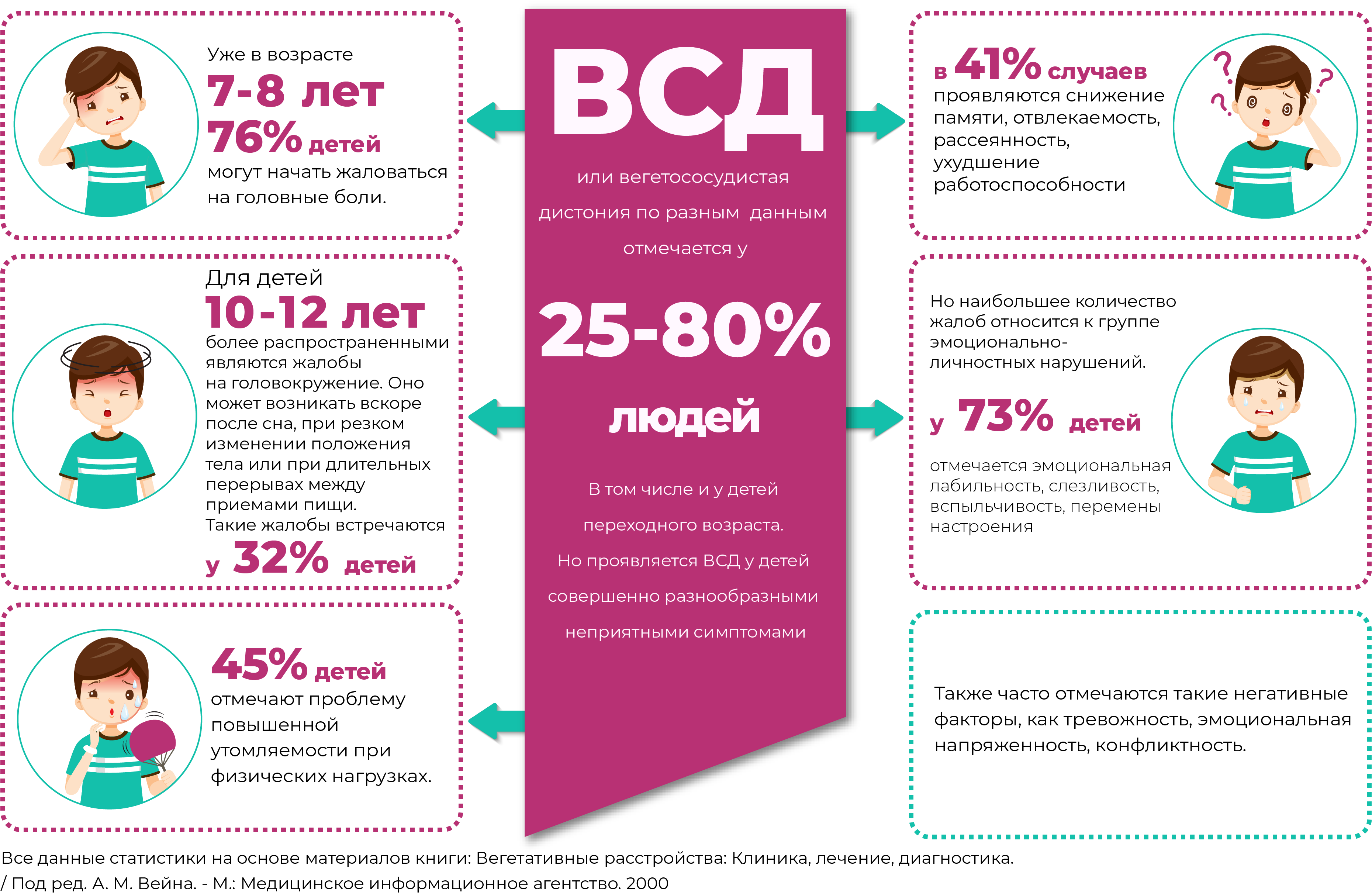 Всё о ВСД у детей: клинические рекомендации для родителей и врачей